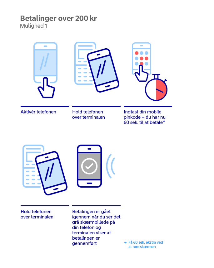 Nordea Wallet - Mulighed 1