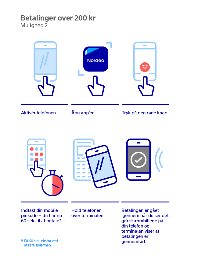 Nordea Wallet - Mulighed 2