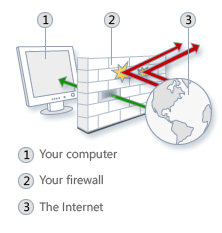 firewall